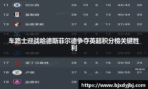 车路士迎战哈德斯菲尔德争夺英超积分榜关键胜利